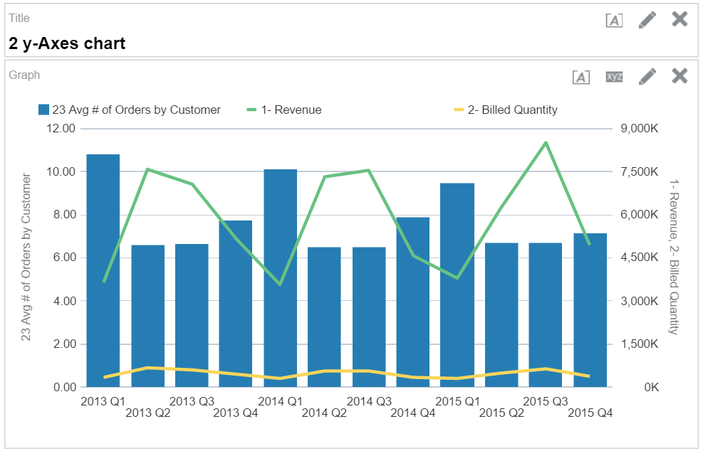 Out of the box Bar-Line chart in OBIEE 12.2.1.1.0