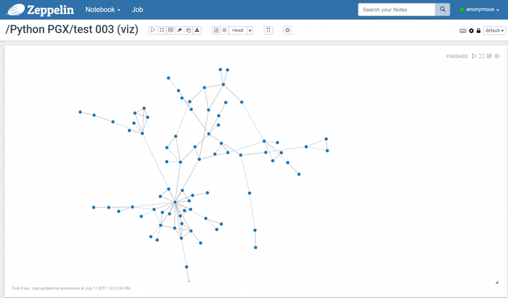 PGX: Zeppelin interpreter - Visualization of the graph with D3js