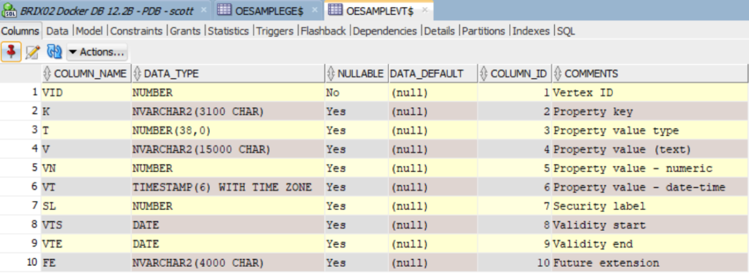 Graph Database by SQL - Gianni's world: things crossing my mind