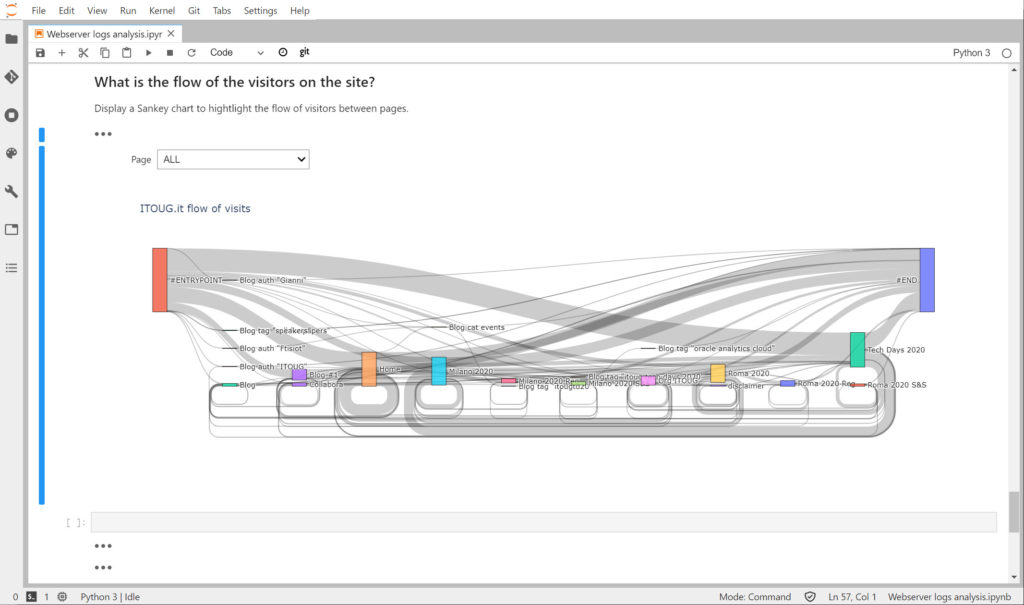 JupyterLab notebook example