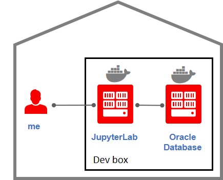 oracle sandbox download