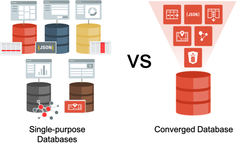 Single-purpose database vs Converged database