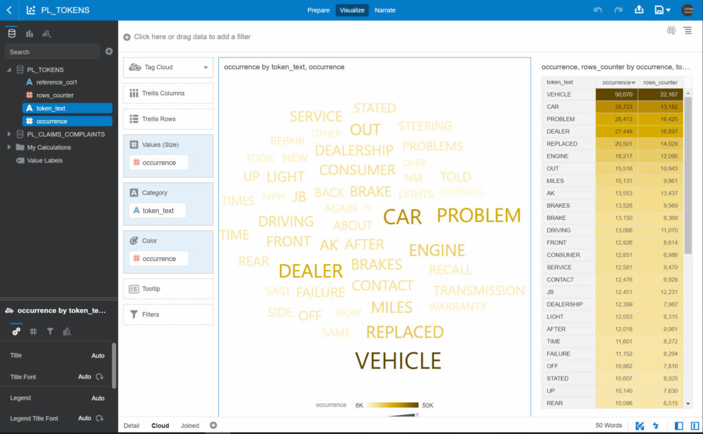 Using tokenized text for analysis