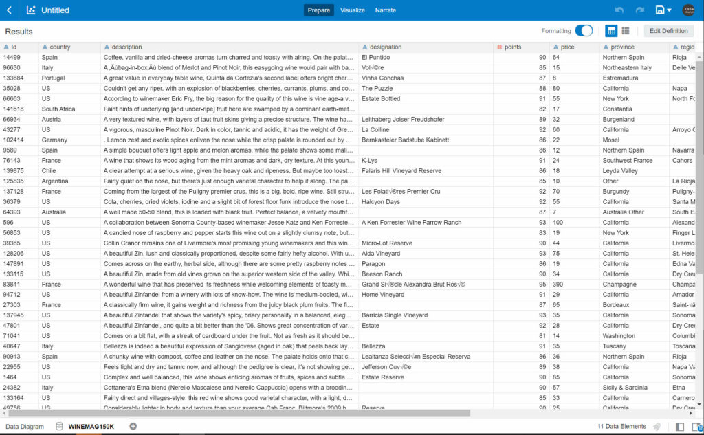 The wine dataset with a long textual description field