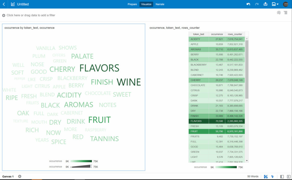 A tag cloud of all the tokens extracted from wine's descriptions