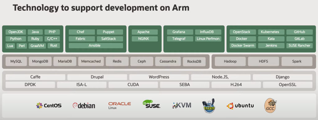 ARM cpu with Graph Server: development tools available on ARM