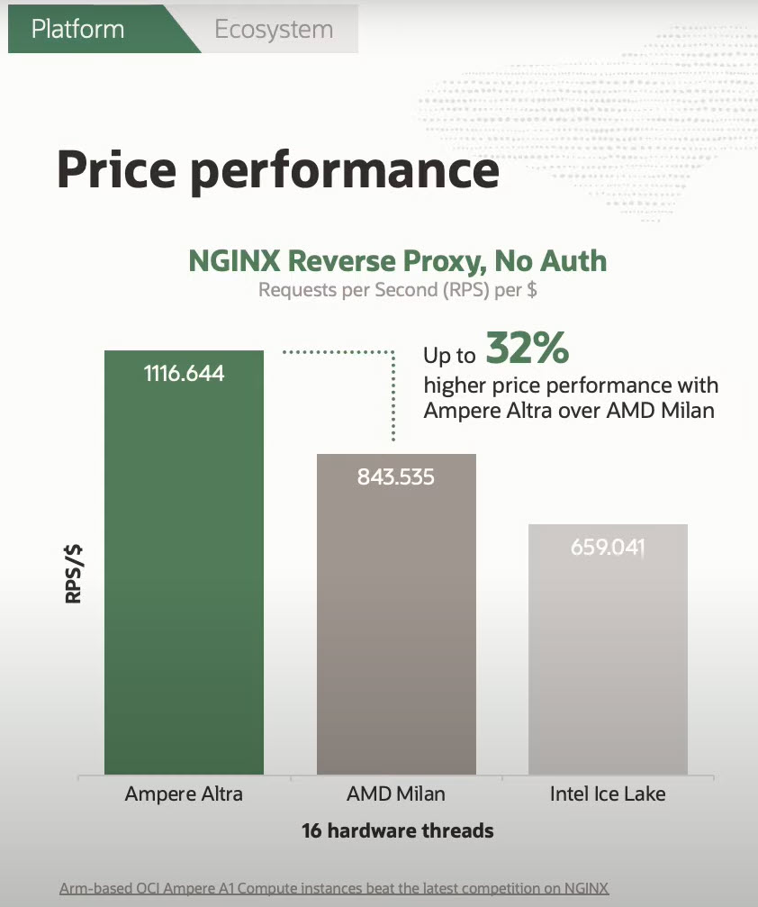 nginx reverse engineering performance on ARM vs x86